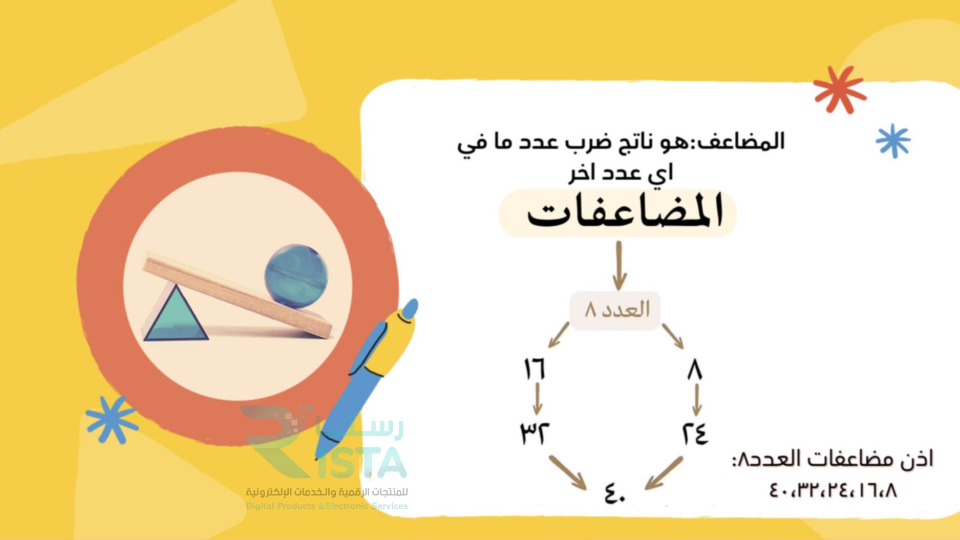مطوية القواسم والمضاعفات رياضيات رابع ابتدائي  الفصل الدراسي الثاني