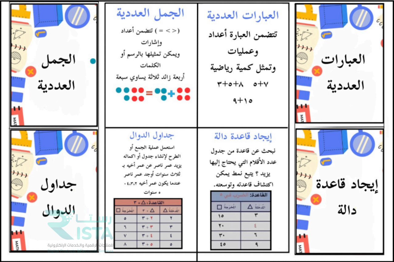 مطوية الأنماط والجبر رياضيات رابع ابتدائي  الفصل الدراسي الأول
