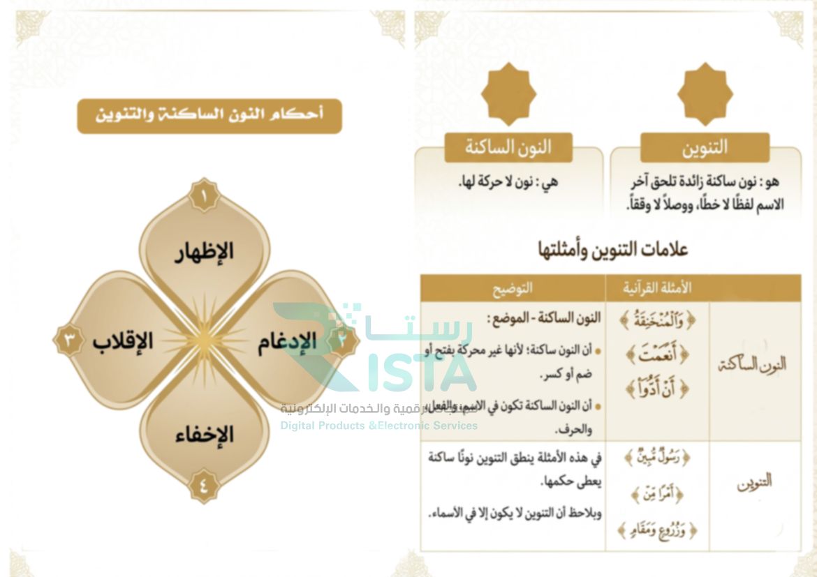 مطوية النون الساكنة والتنوين التجويد الخامس الإبتدائي  الفصل الدراسي الأول