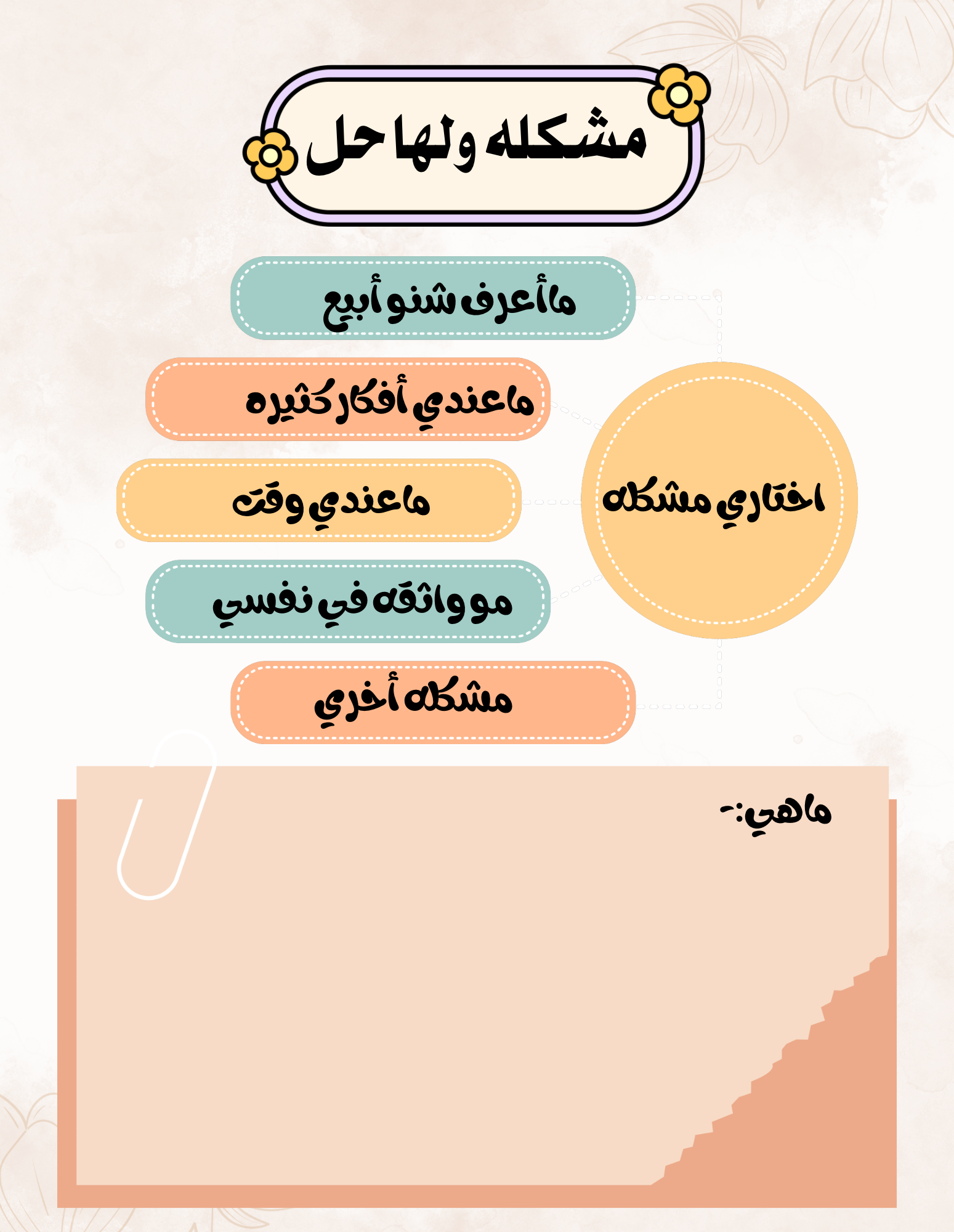 من الصفر إلى اول منتج رقمي
