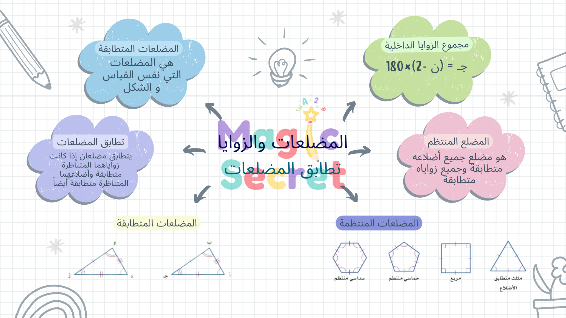 خريطة المضلعات والزوايا