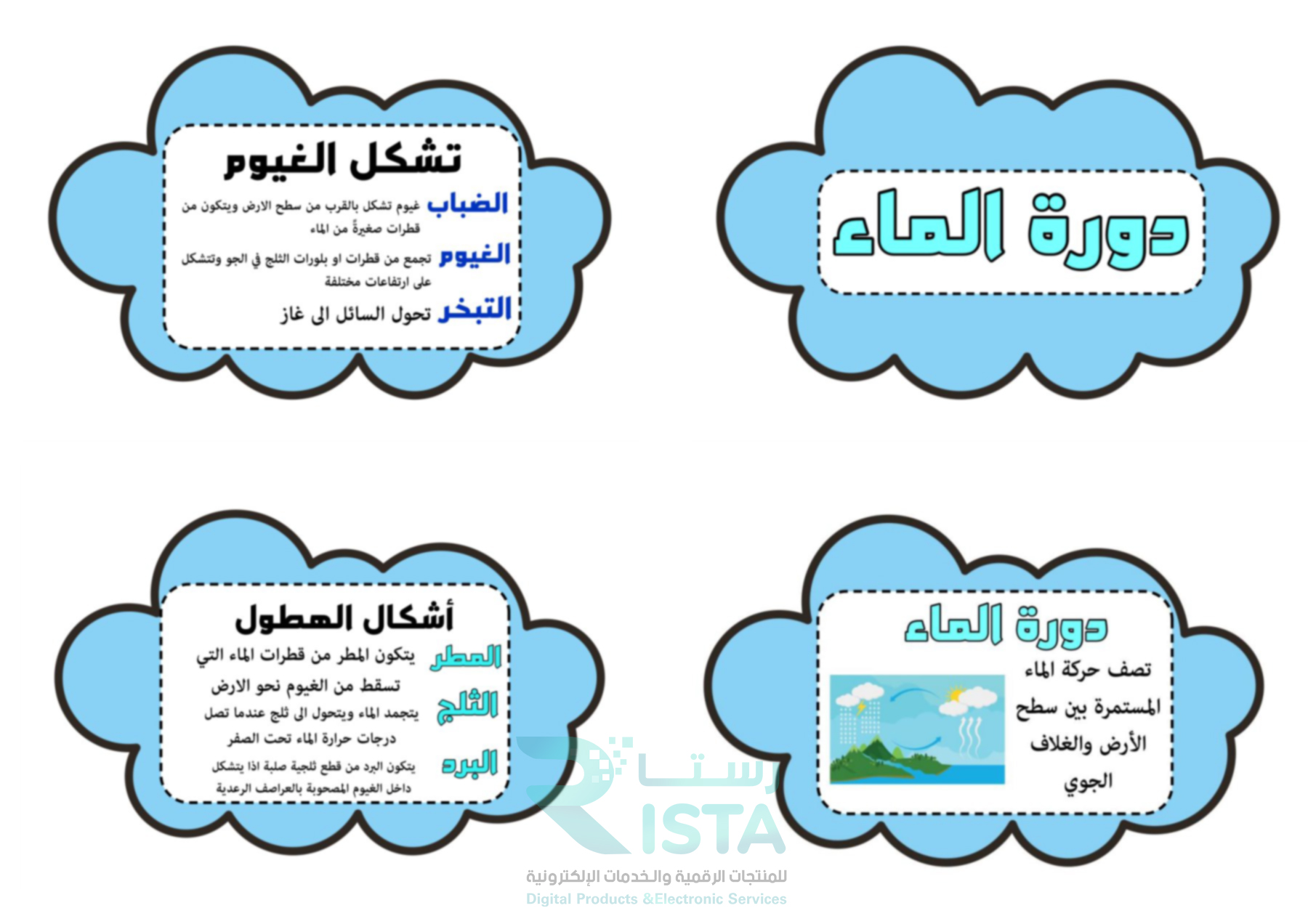 مطوية دورة الماء علوم الثالث الإبتدائي  الفصل الدراسي الثاني