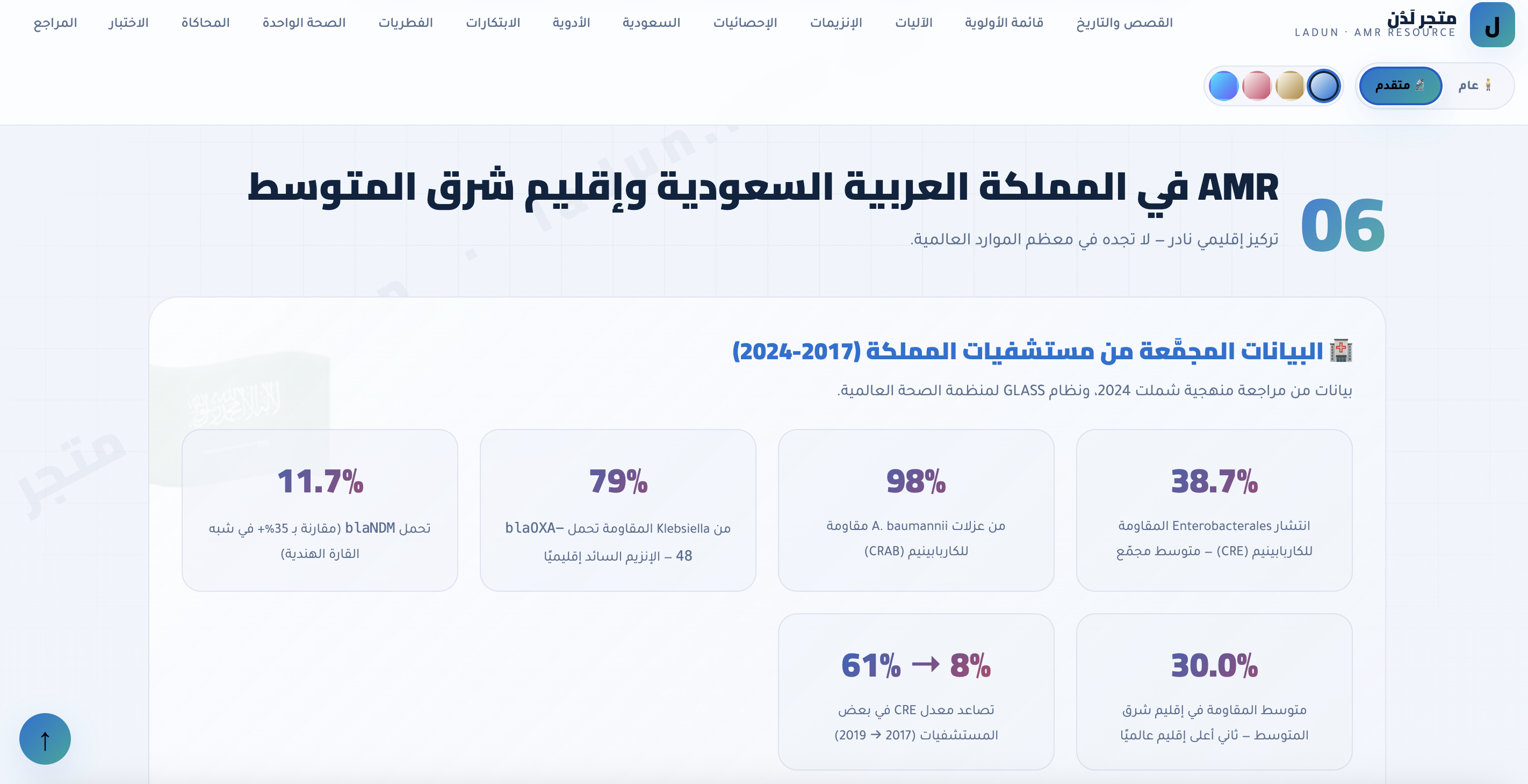 مقاومة مضادات الميكروبات · مورد تفاعلي عربي شامل | AMR Premium Resource