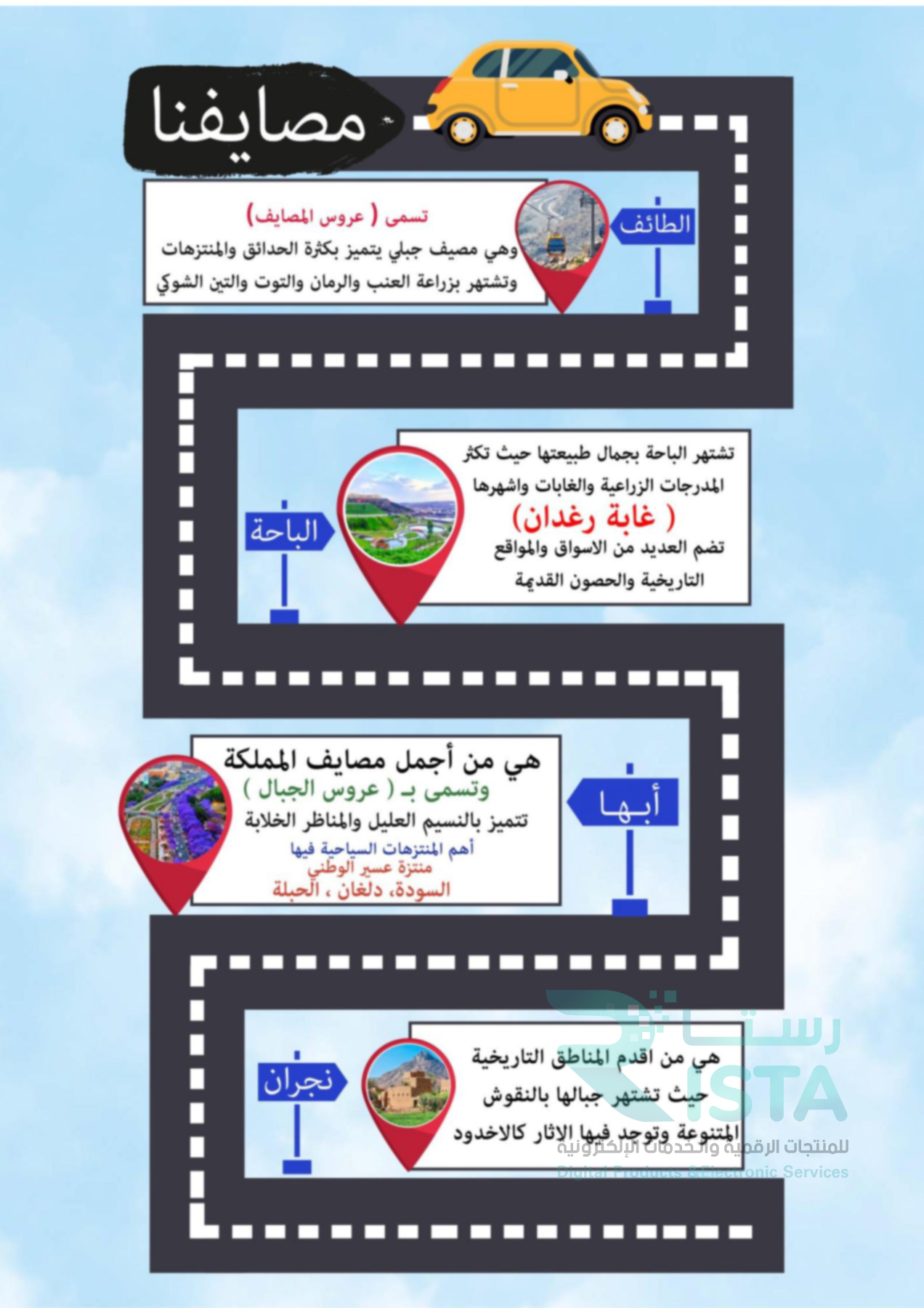 مطوية مهمة ادائية مصايفنا لغتي الثالث الإبتدائي  الفصل الدراسي الأول