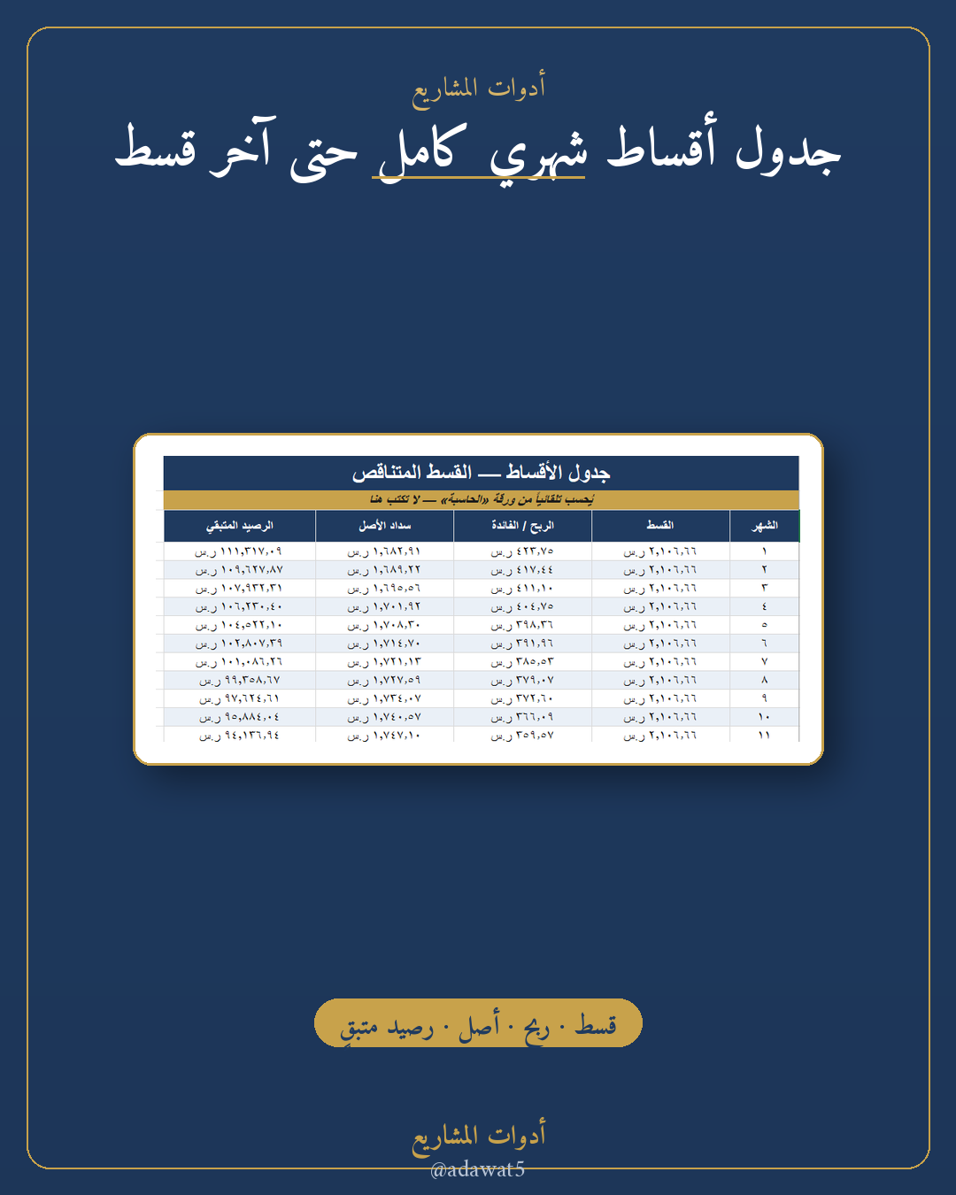 حاسبة التمويل والأقساط — ملف Excel لحساب القسط والكلفة الفعلية