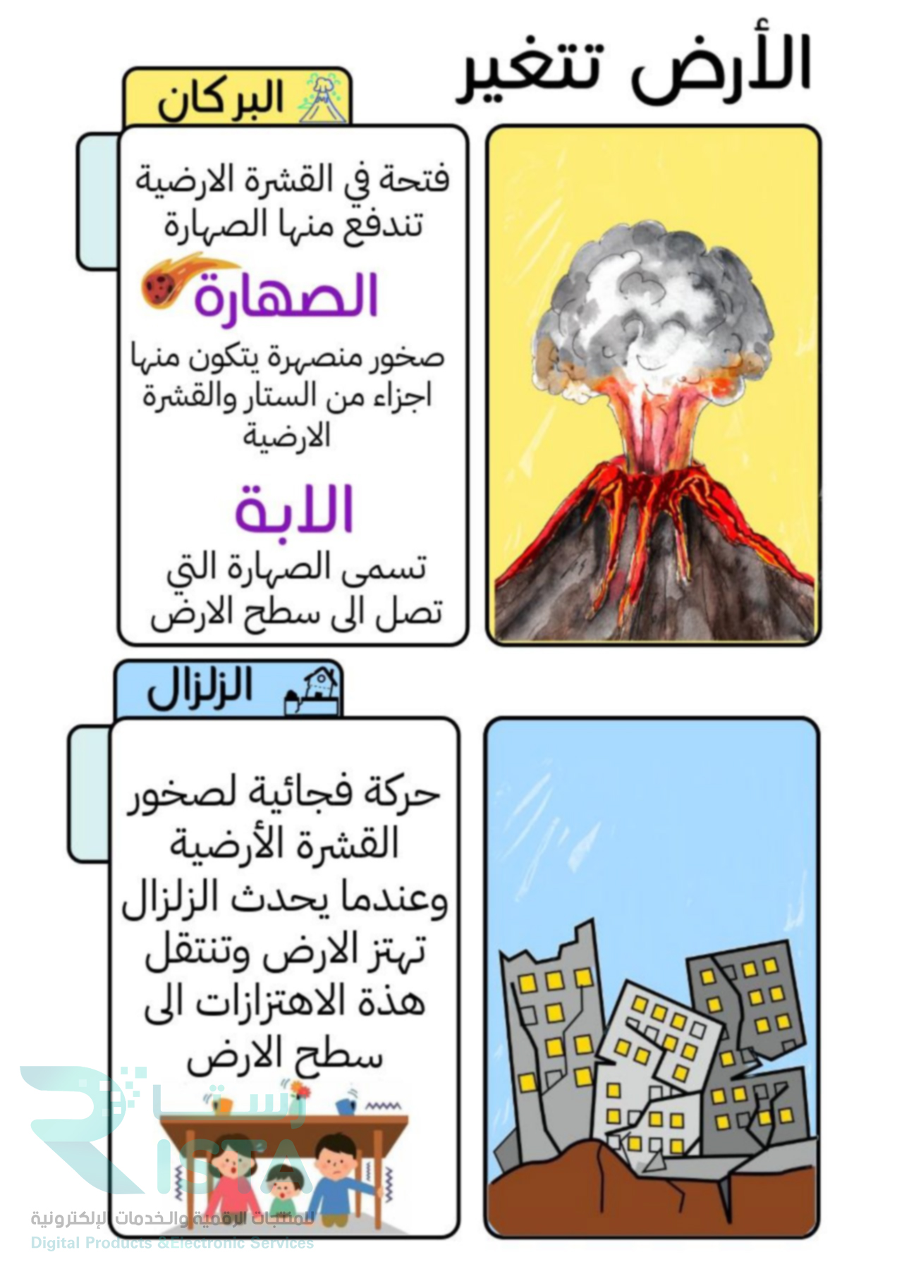 مطوية الأرض تتغير علوم الثالث الإبتدائي  الفصل الدراسي الثاني
