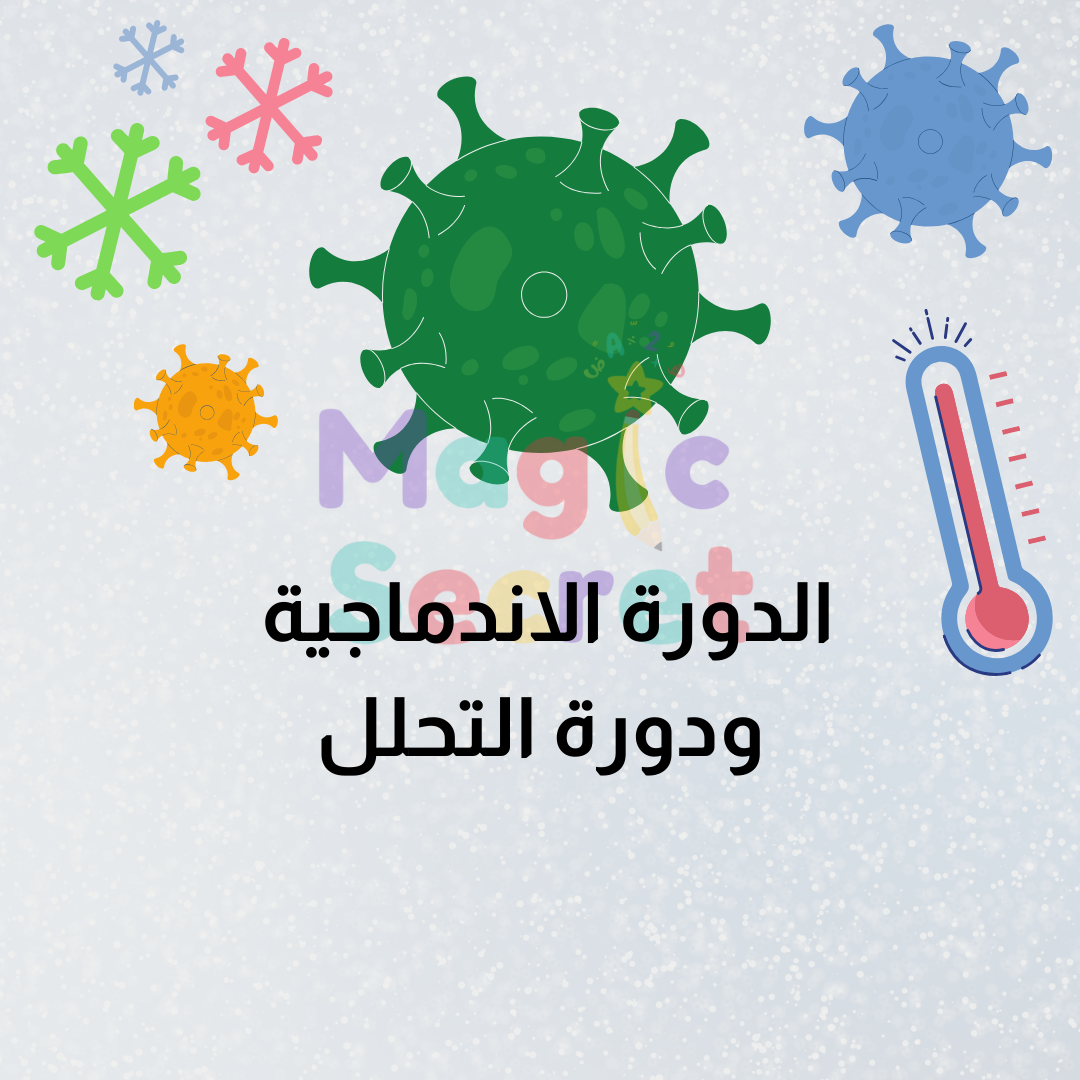 مطوية ادورة الاندماجية