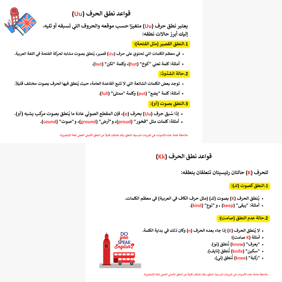 قواعد نطق  الحروف الانجليزية