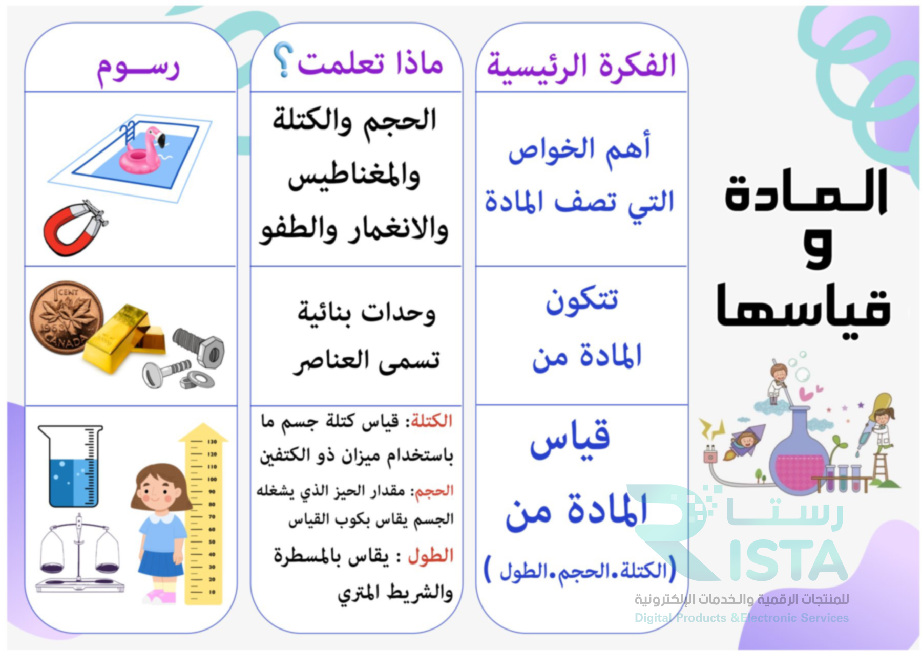 مطوية المادة وقياسها علوم الثالث الإبتدائي  الفصل الدراسي الثالث