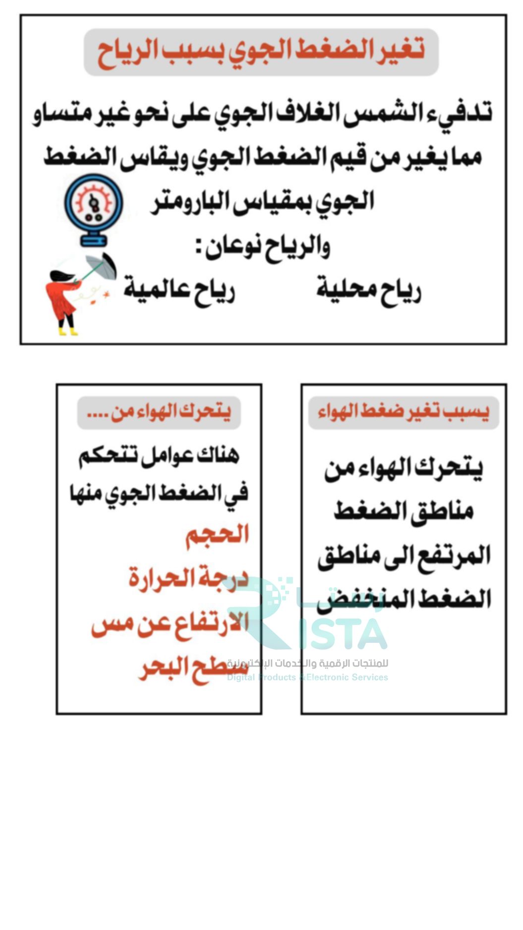 مطوية الغلاف الجوي والطقس علوم الخامس ابتدائي  الفصل الدراسي الثاني