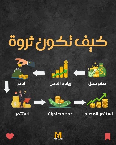 ملف التجاره الالكترونيه