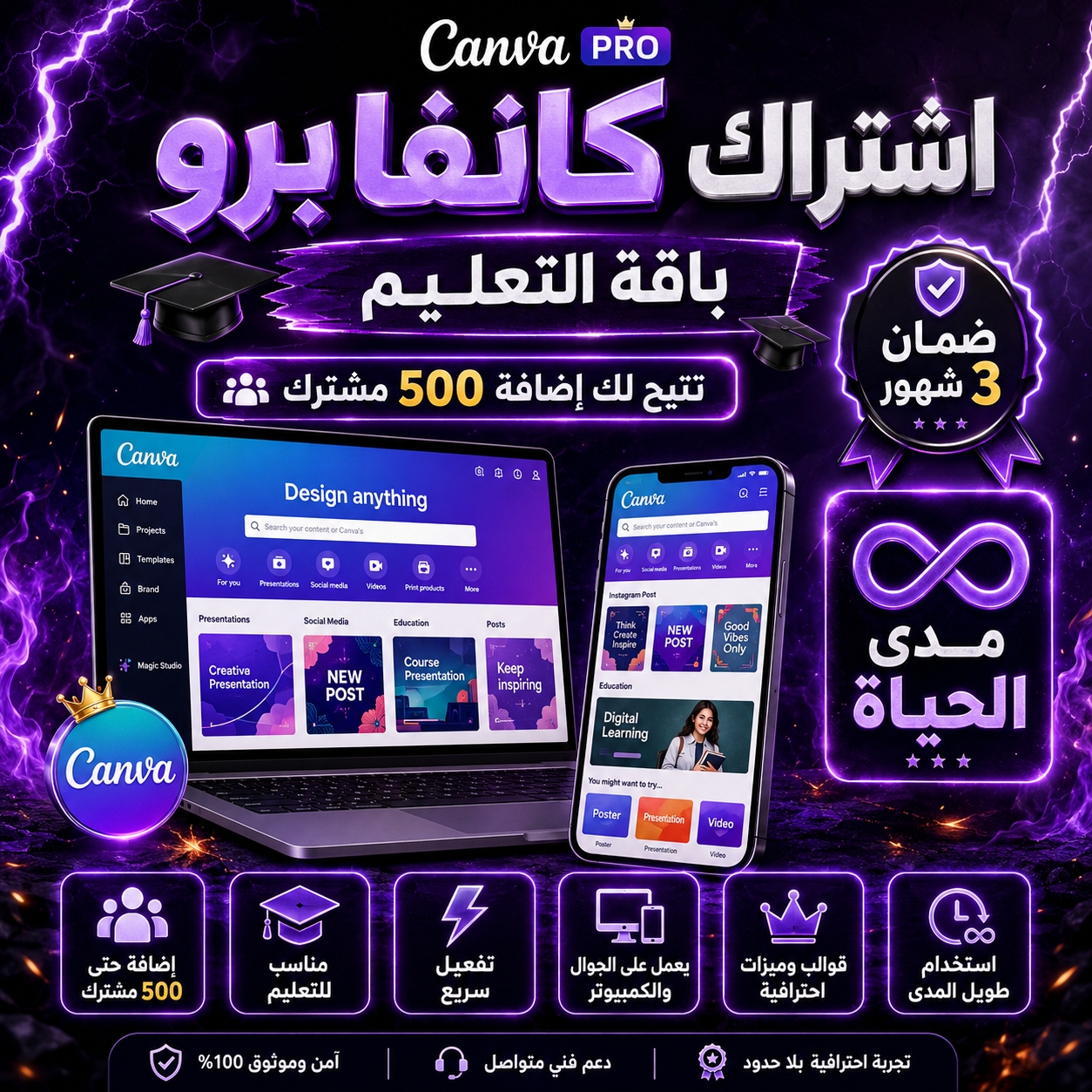 لوحة كانفا التعليم