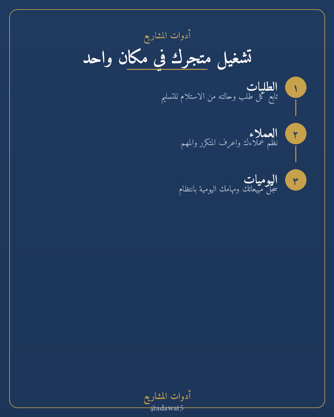 حزمة المتجر الجديد— متابعة طلبات + قاعدة عملاء + دفتر يومي