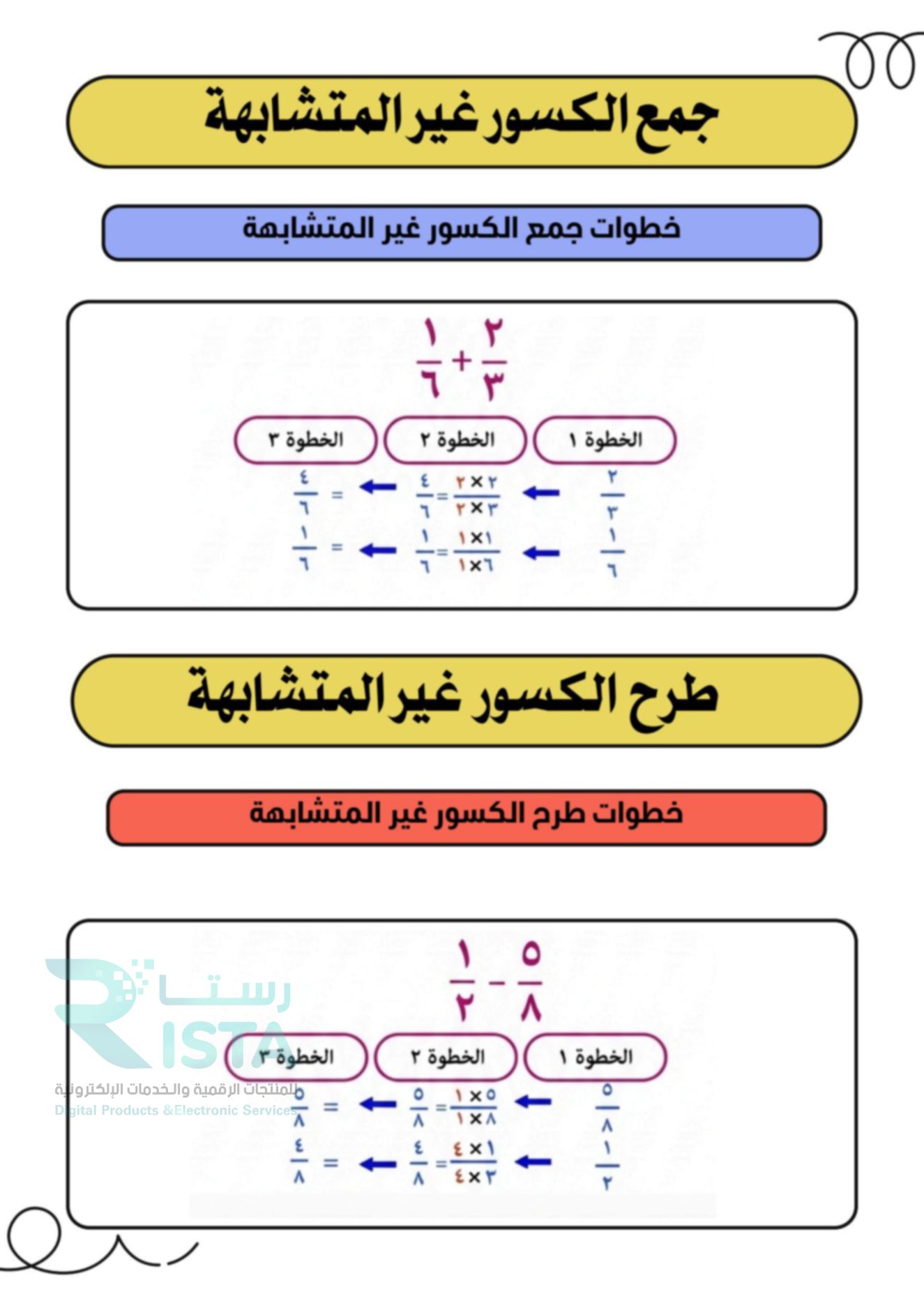 مطوية جمع الكسور وطرحها رياضيات الخامس ابتدائي  الفصل الدراسي الثاني