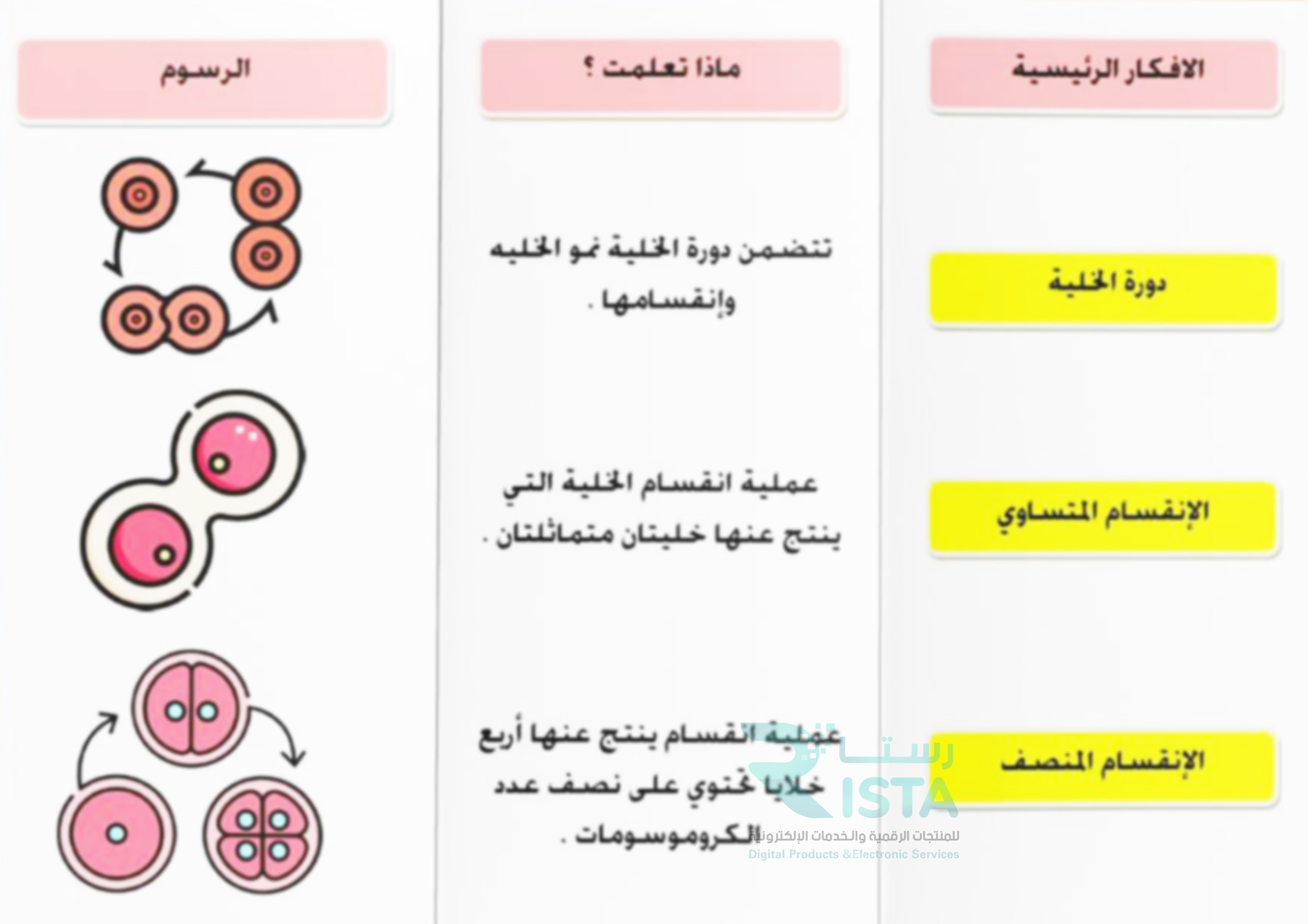 مطوية العلوم الصف السادس الابتدائي