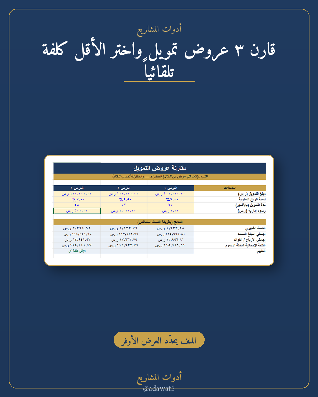 حاسبة التمويل والأقساط — ملف Excel لحساب القسط والكلفة الفعلية