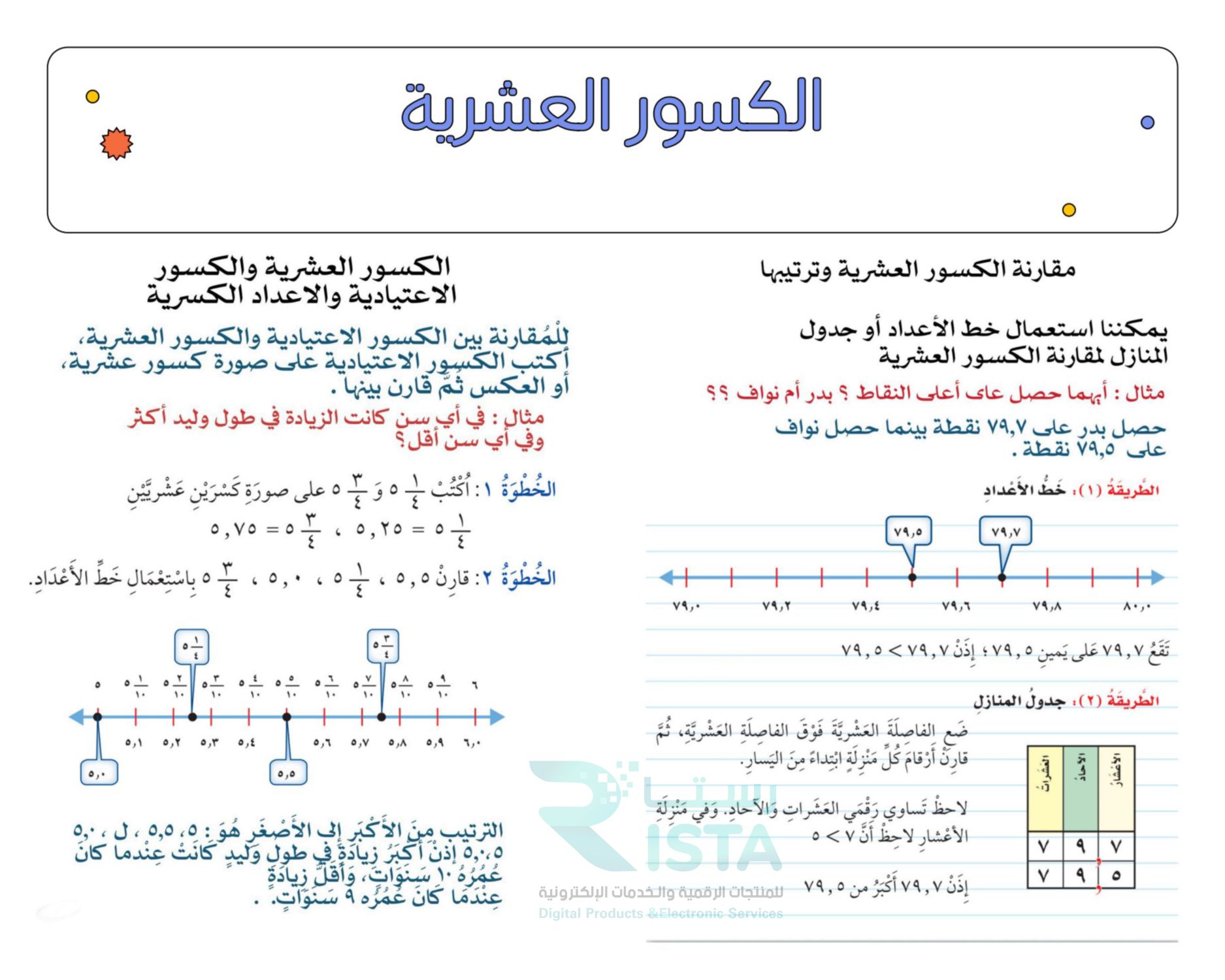 مطوية الكسور العشرية رياضيات رابع ابتدائي  الفصل الدراسي الثالث