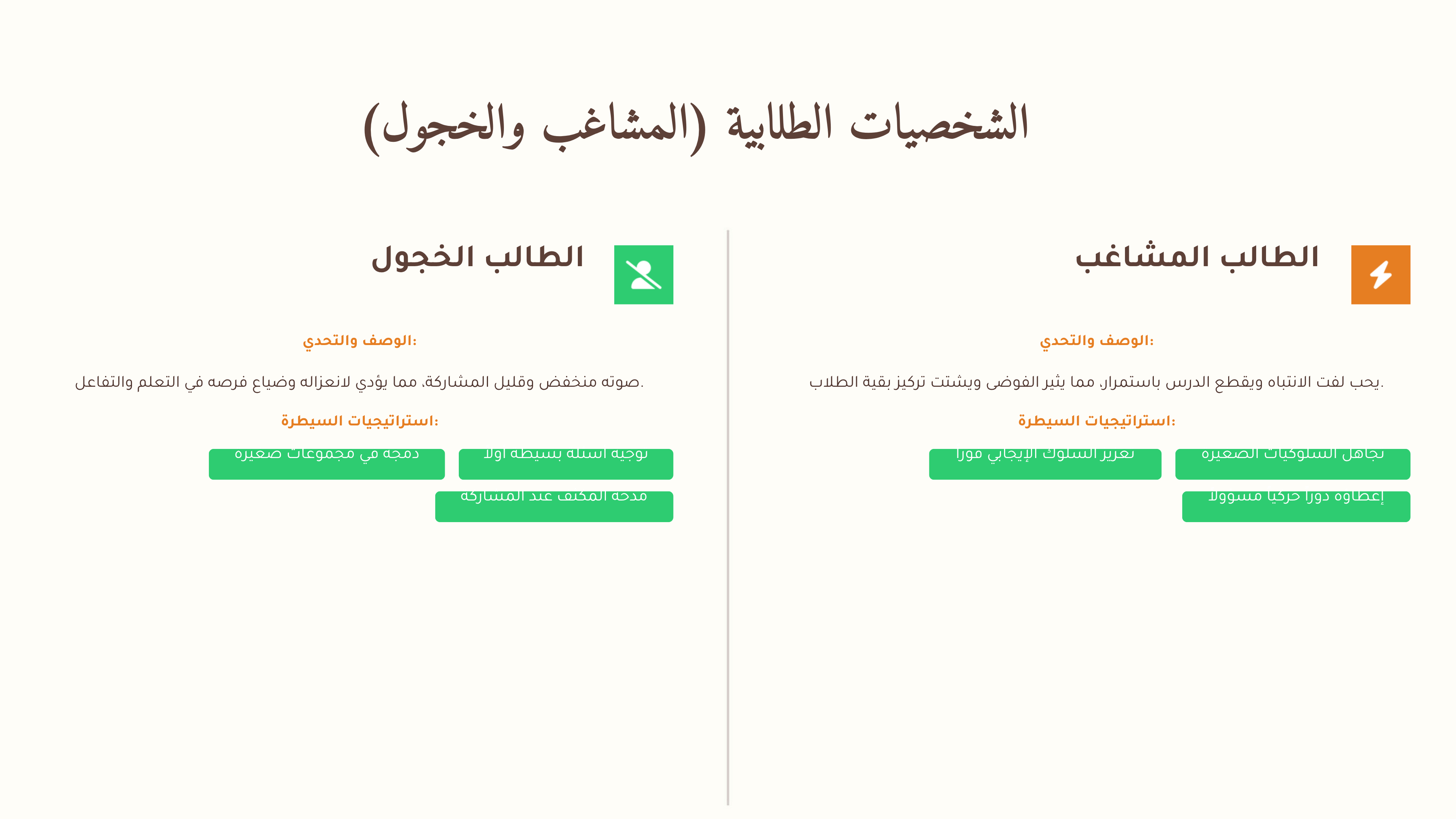 (ورشه) فن السيطره على شخصيات التلاميذ من( الفوضى إلى النظام)