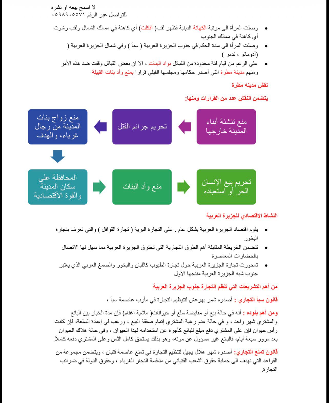 ملخص تاريخ الجزيره العربيه القديم