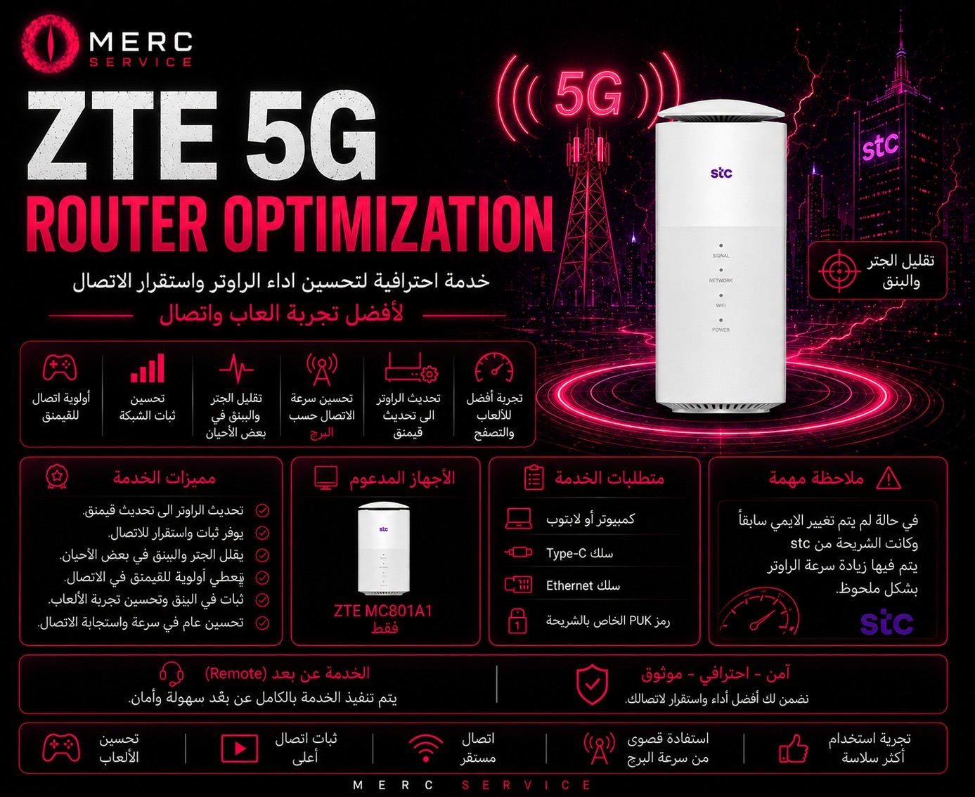 ZTE 5G Router Optimization