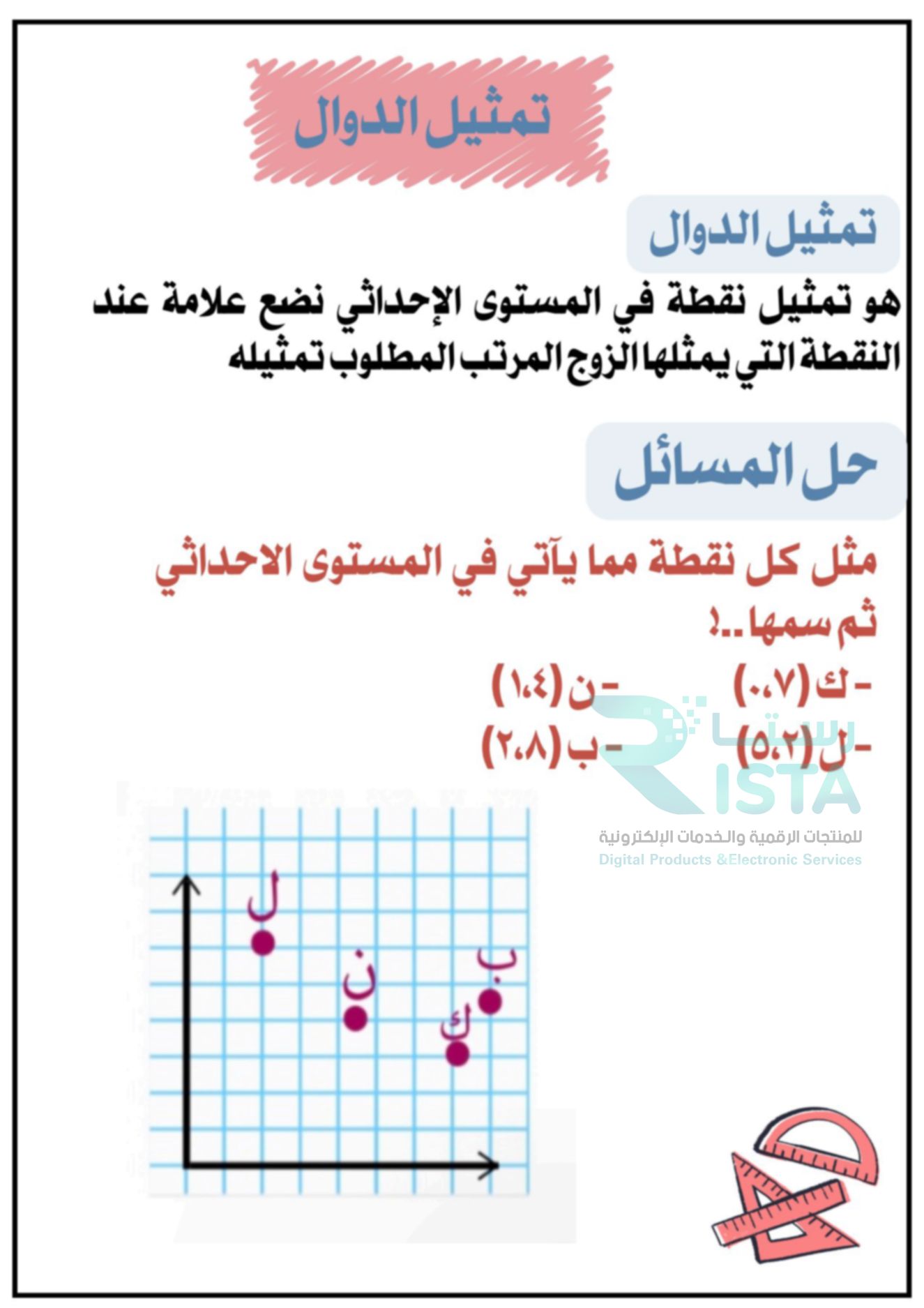 مطوية الأشكال الهندسية رياضيات الخامس ابتدائي  الفصل الدراسي الثاني
