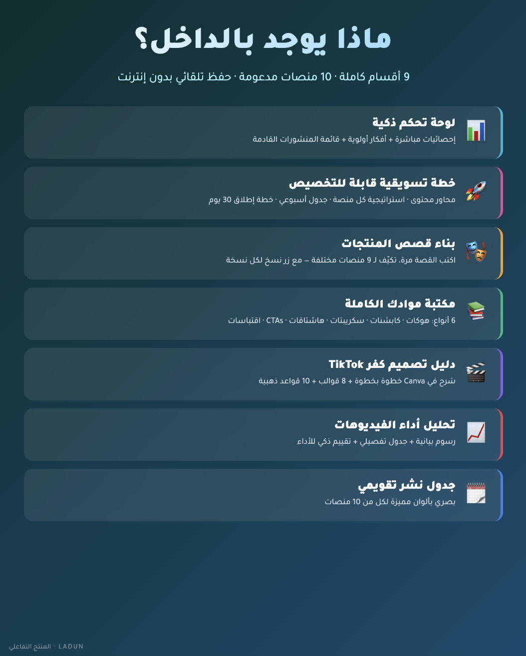 بلانر صانع المحتوى | خطّط · احكِ قصتك · انشر · حلّل — كل شيء في أداة واحدة