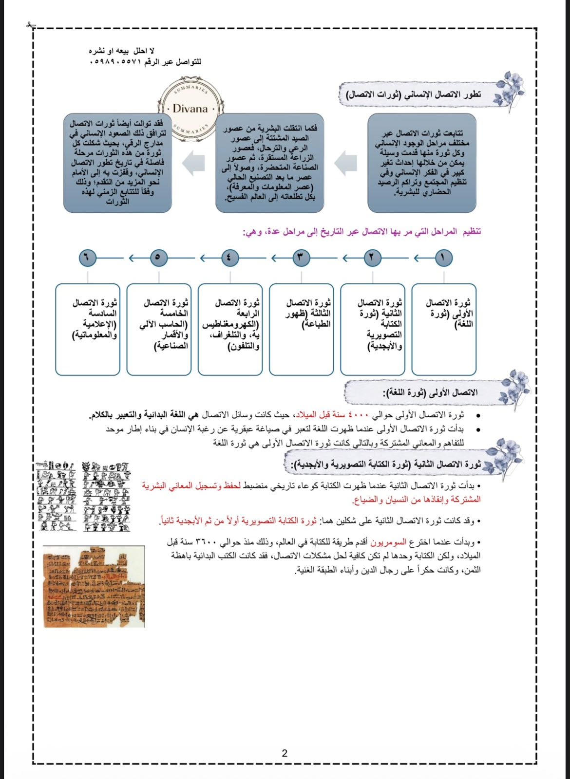 ملخص مبادئ الأتصال