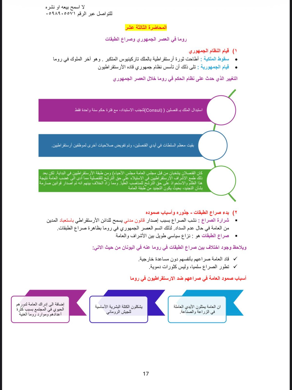 ملخص تاريخ وحضاره اليونان والرومان