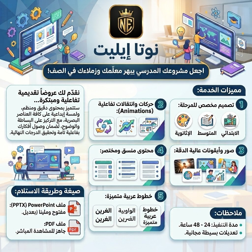 عروض بوربوينت مدرسية تفاعلية (PowerPoint)