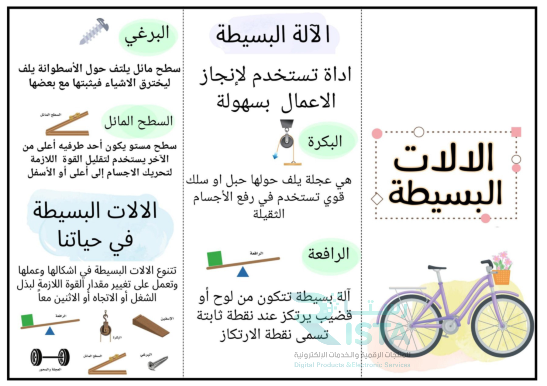 مطوية الآلات البسيطة علوم الثالث الإبتدائي  الفصل الدراسي الثالث