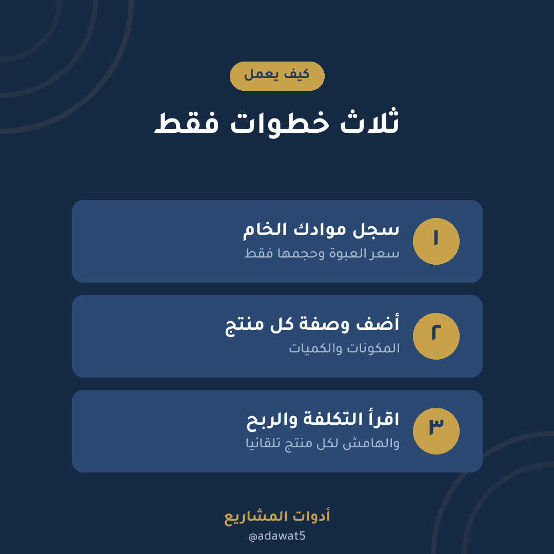 ملف تكلفة المنتج المصنّع — إكسل عربي لحساب التكلفة الحقيقية والتسعير للمخابز والمطاعم
