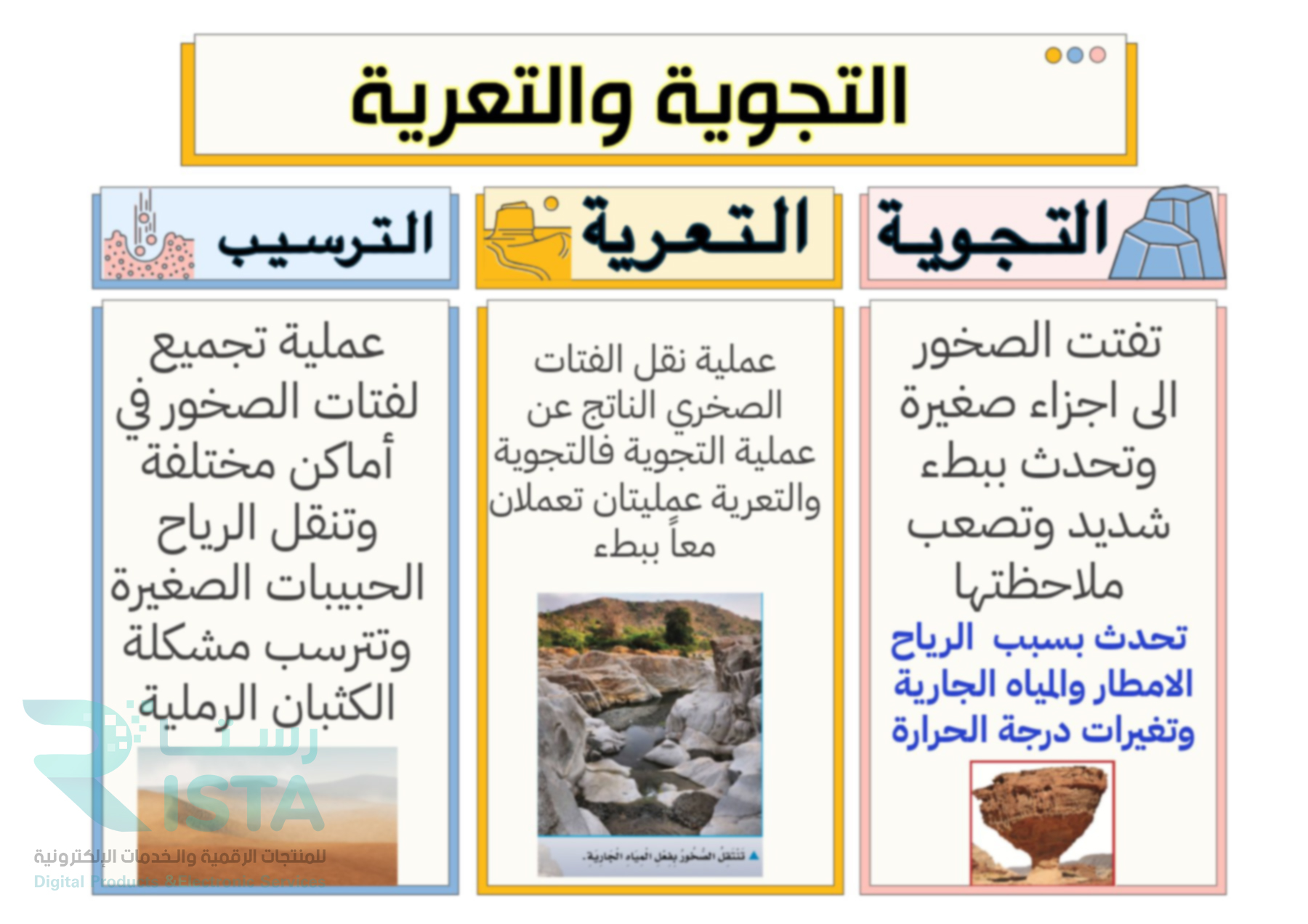 مطوية التجوية والتعرية علوم الثالث الإبتدائي  الفصل الدراسي الثاني