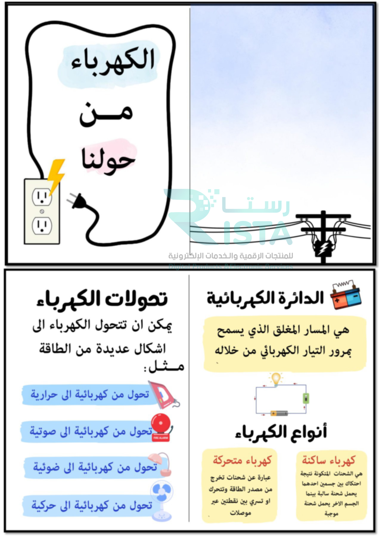 مطوية الكهرباء من حولنا علوم الثالث الإبتدائي  الفصل الدراسي الثالث