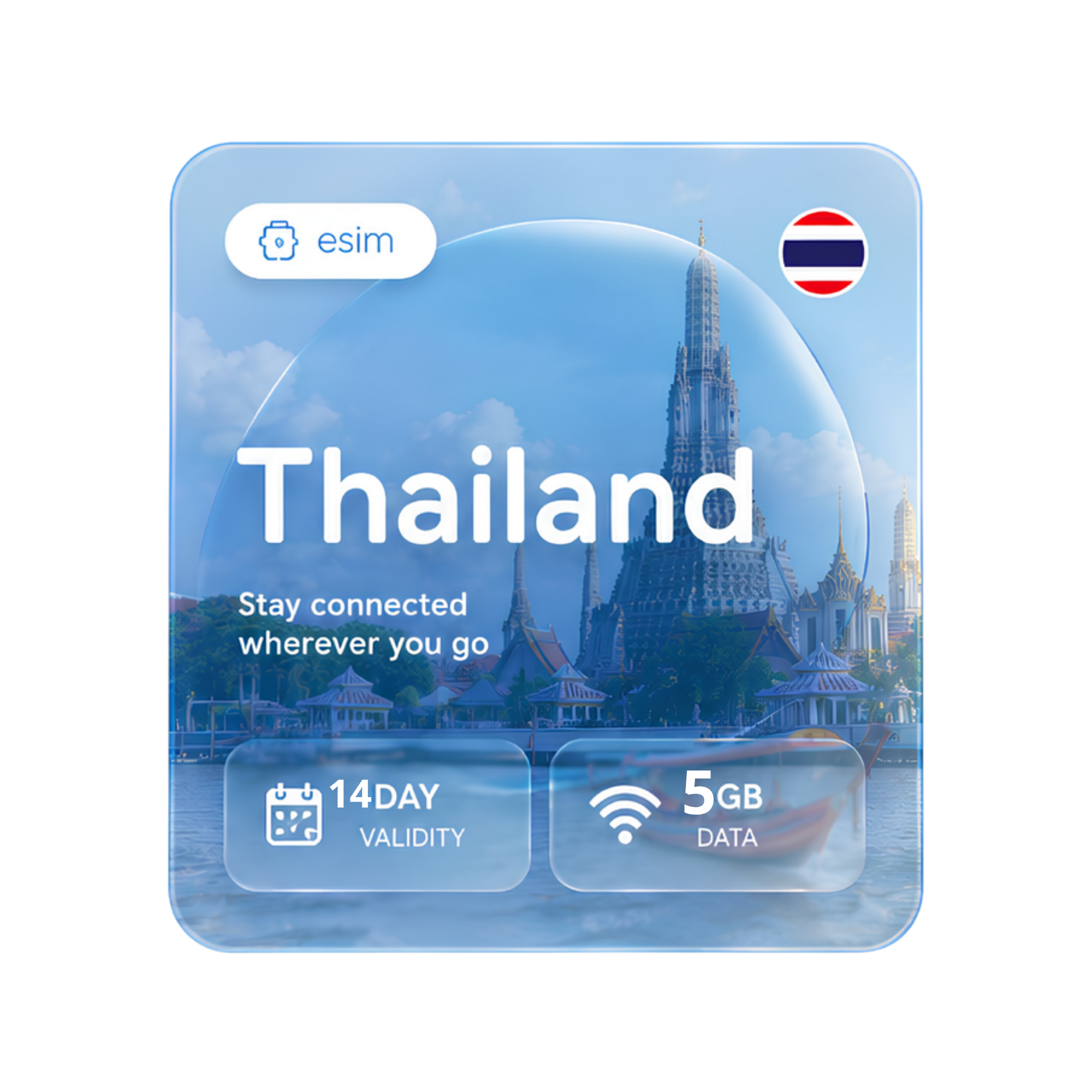 thailand esim 5GB/14DAYS