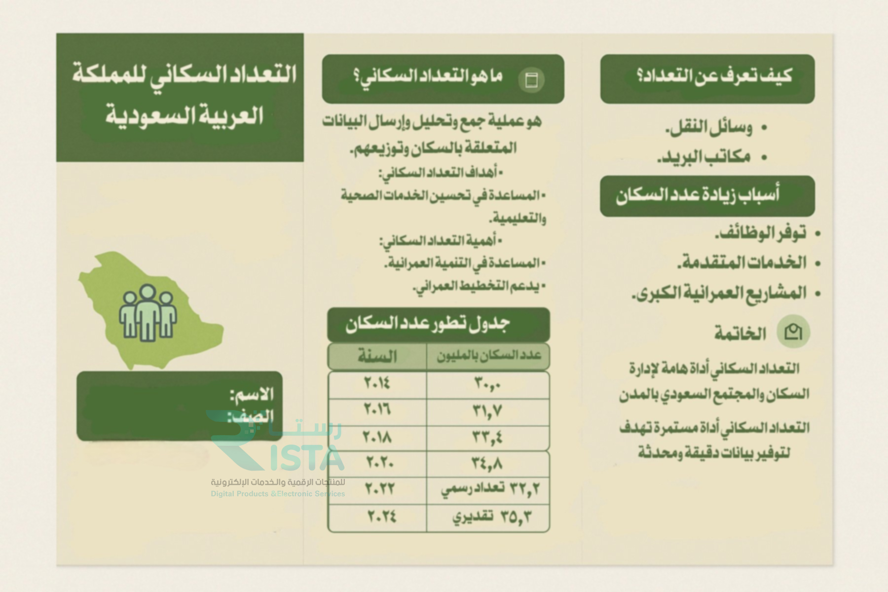 مطوية مشروع الوحدة الاولى التعداد السكاني في المملكة العربية السعودية  المادة مهارات رقمية الصف الخامس ابتدائي  الفصل الدراسي الثاني