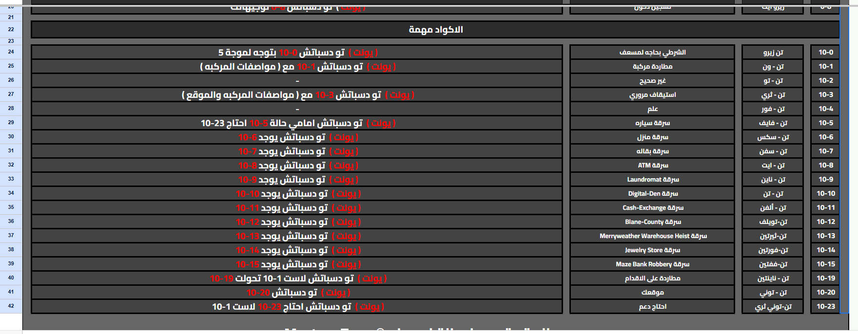 يوت الاداره