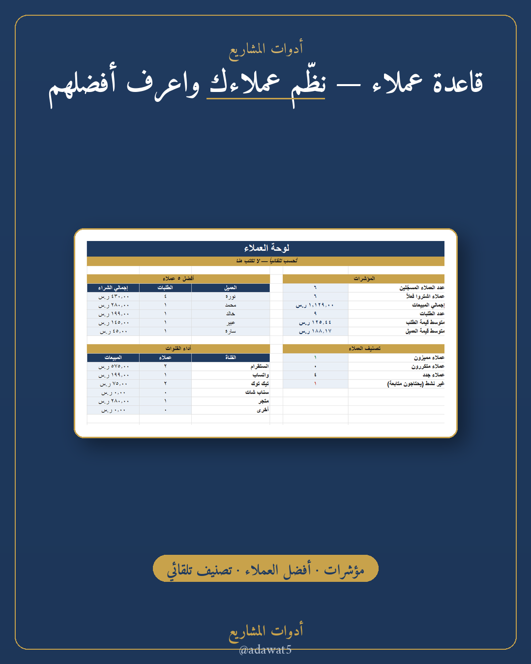 حزمة المتجر الجديد— متابعة طلبات + قاعدة عملاء + دفتر يومي