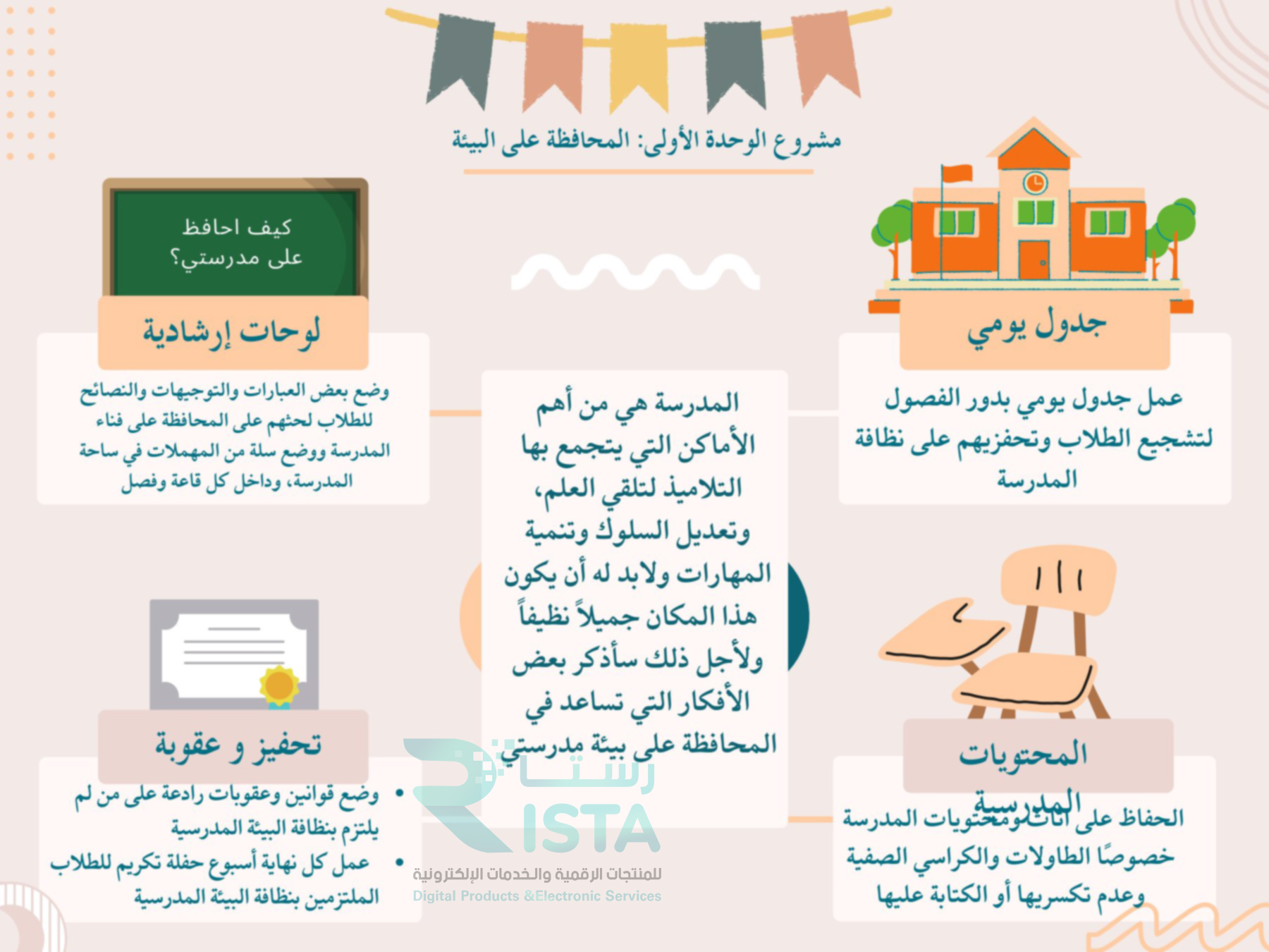 مطوية المحافظة على البيئة لغتي رابع ابتدائي  الفصل الدراسي الأول