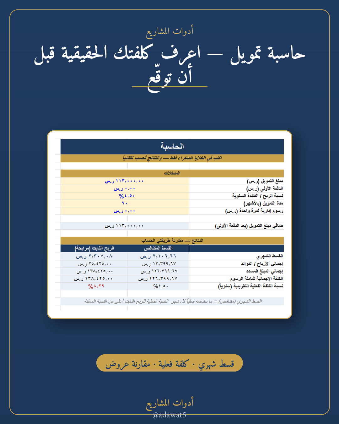 حزمة الإدارة المالية — تدفق نقدي + حاسبة تمويل + حاسبة تسعير