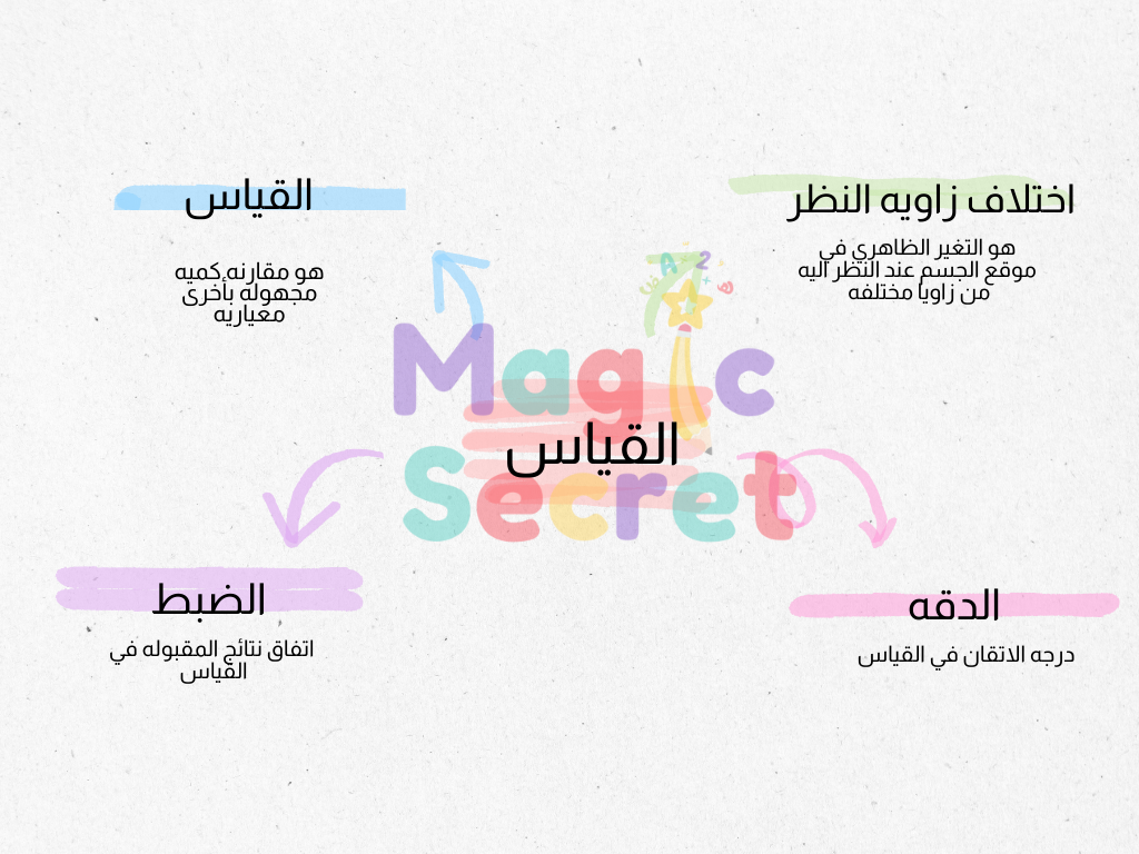 خريطة مفاهيم القياس