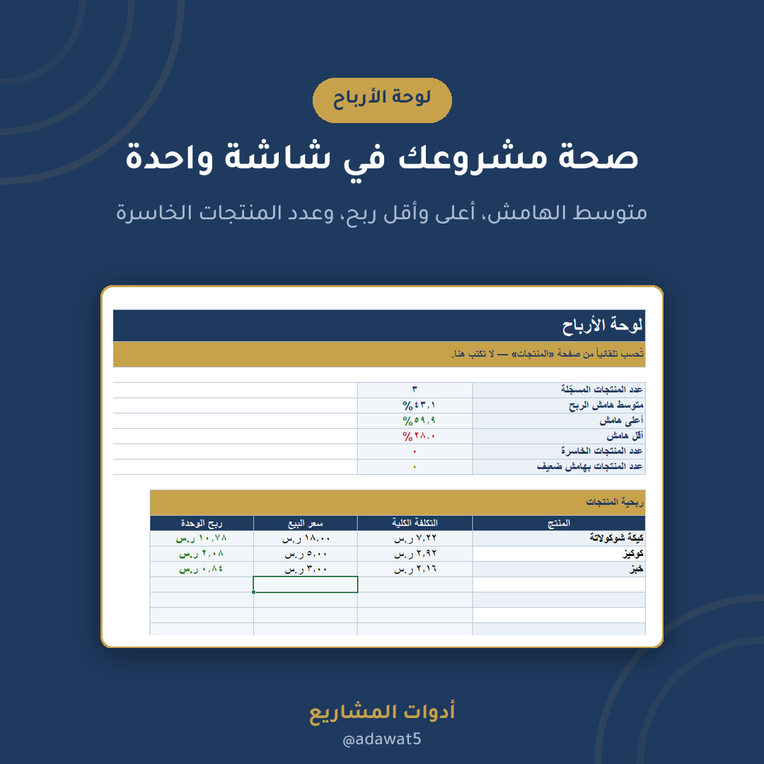 ملف تكلفة المنتج المصنّع — إكسل عربي لحساب التكلفة الحقيقية والتسعير للمخابز والمطاعم
