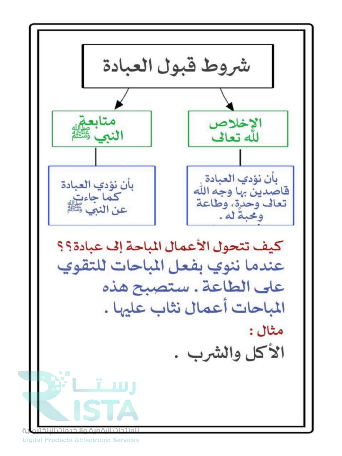 مطوية أنواع العبادة دراسات إسلامية توحيد رابع ابتدائي  الفصل الدراسي الثاني