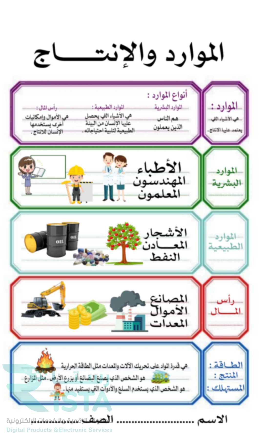 مطوية الموارد والاستهلاك دراسات اجتماعية رابع ابتدائي  الفصل الدراسي الثاني