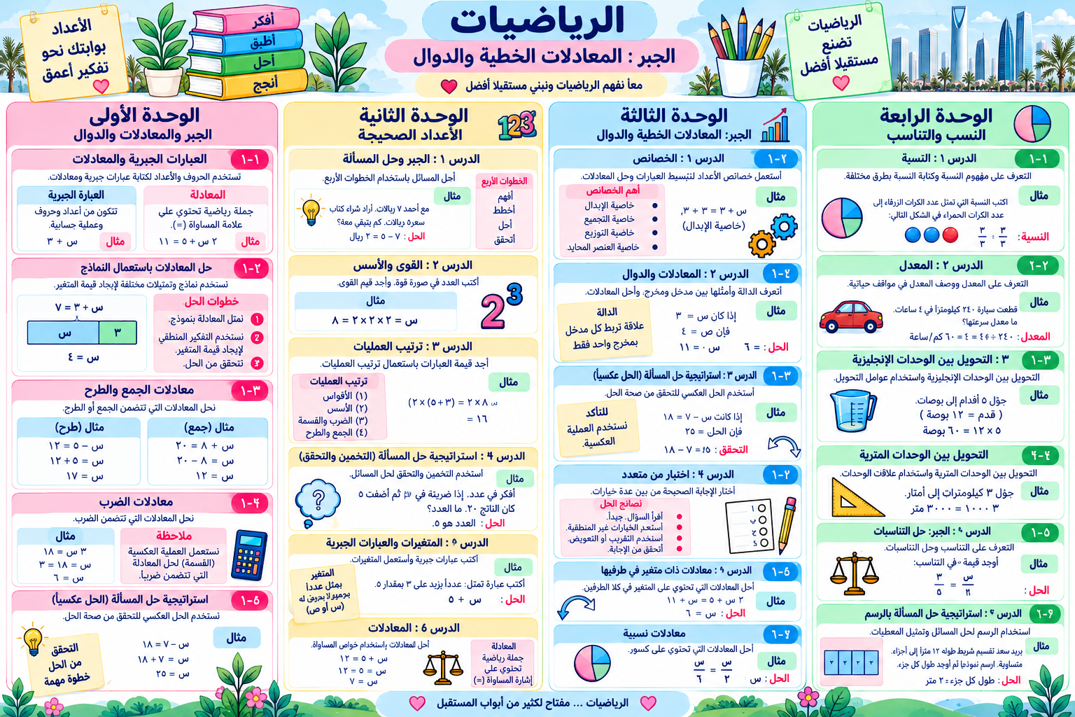 مطويات رياضيات صف اول متوسط الترم الأول