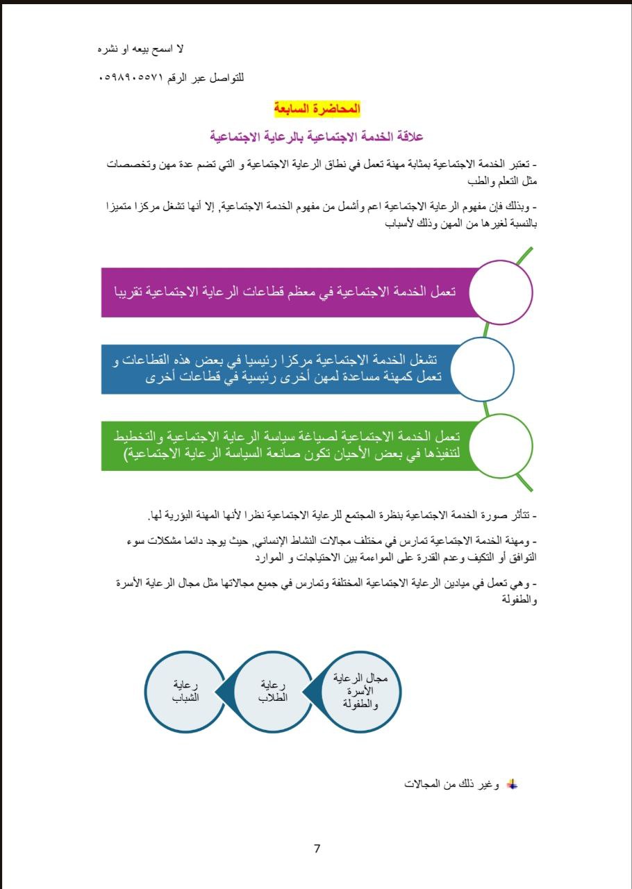 ملخص الرعاية الاجتماعية في المجتمع السعودي