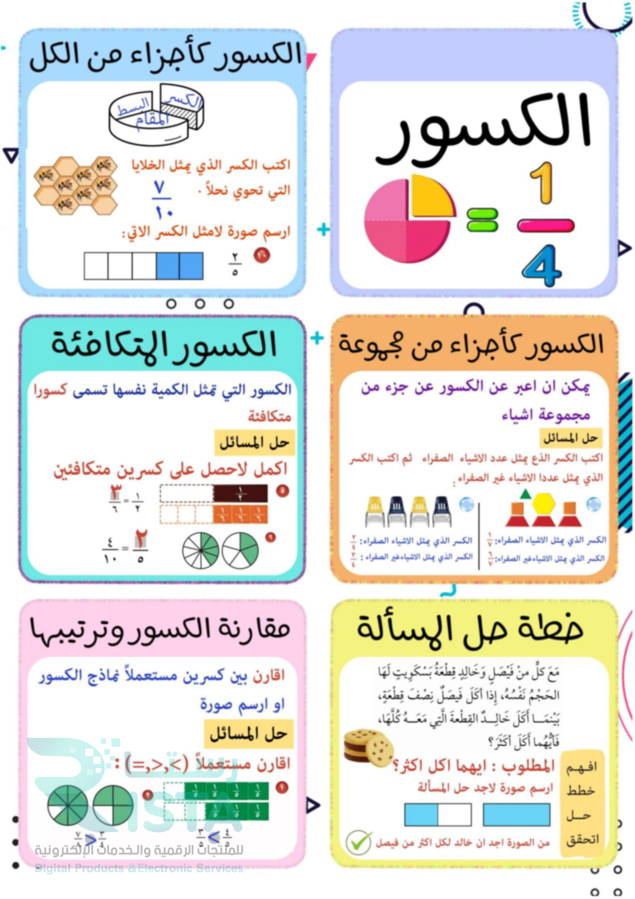 مطوية الكسور الرياضيات الثالث الإبتدائي  الفصل الدراسي الثالث