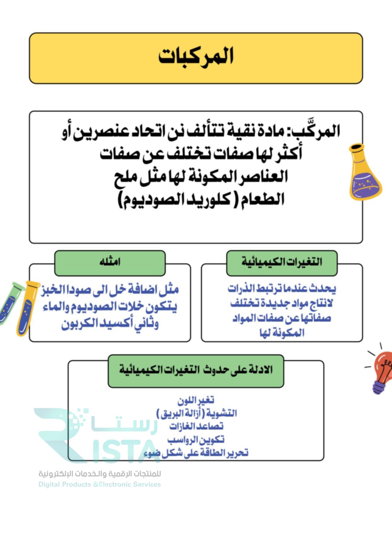 مطوية المركبات والتغيرات الكيميائية علوم الخامس ابتدائي  الفصل الدراسي الثاني