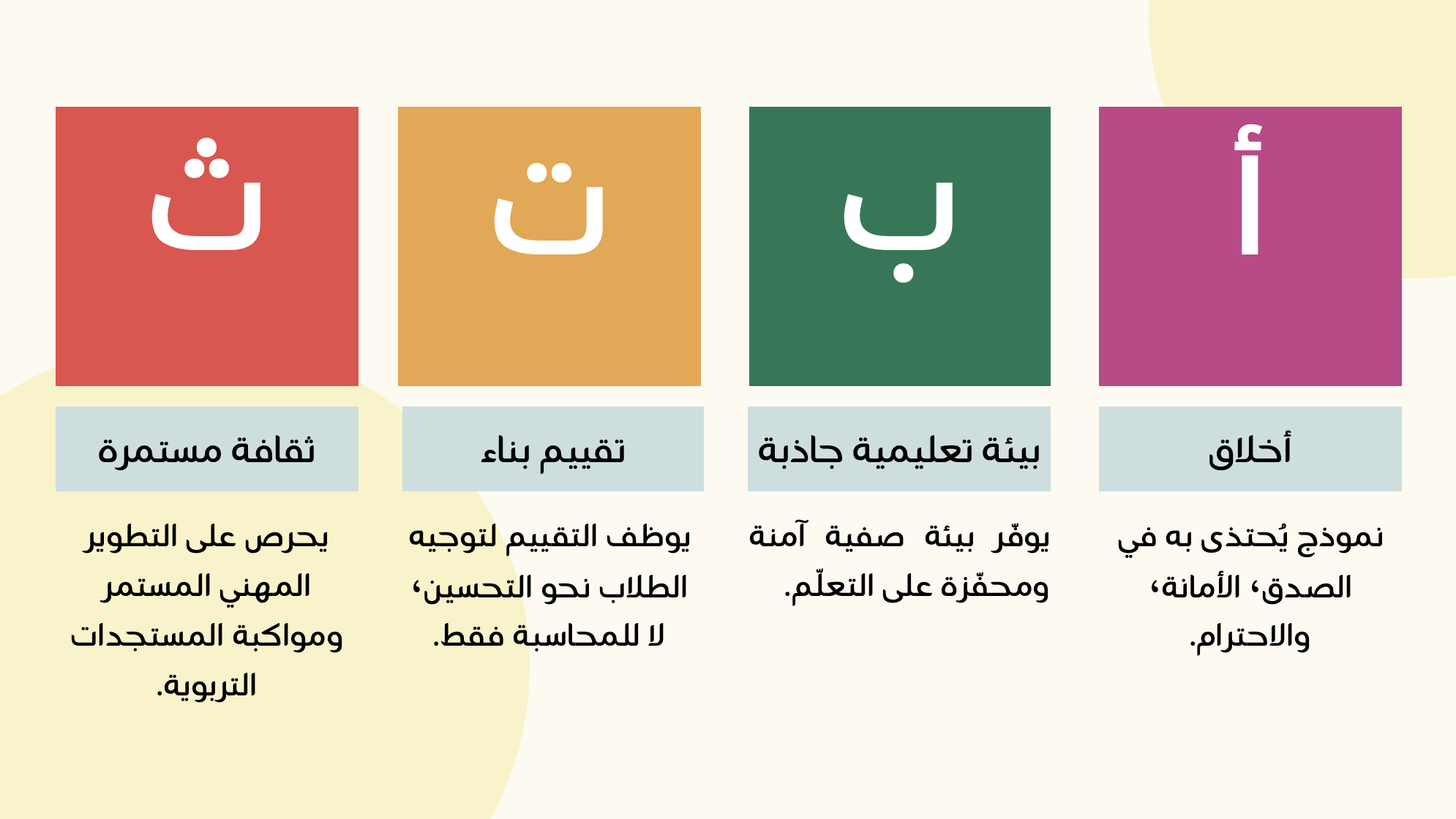 أبجديات المعلم
