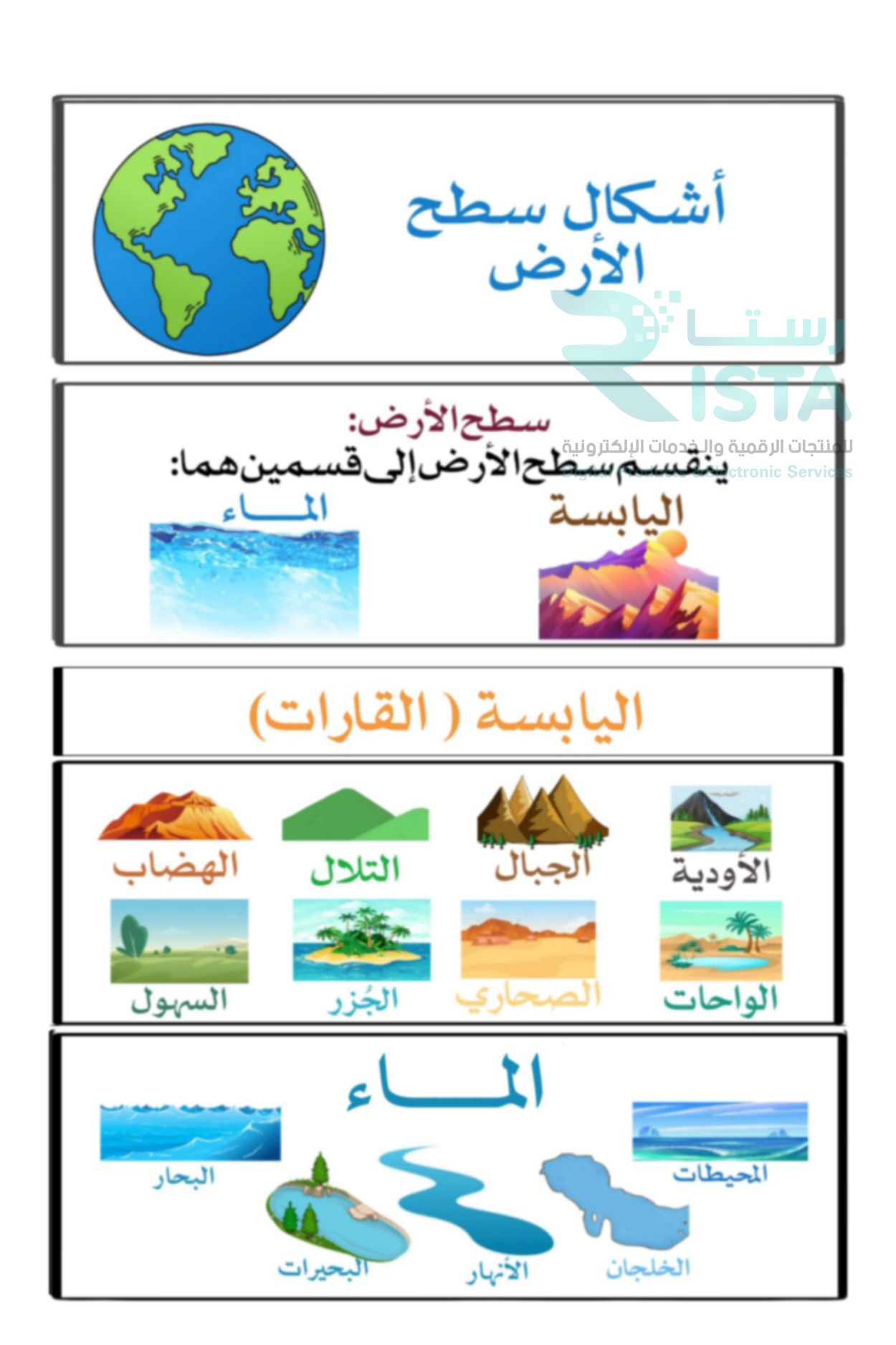 مطوية أشكال سطح الأرض دراسات اجتماعية رابع ابتدائي الفصل الدراسي الثاني
